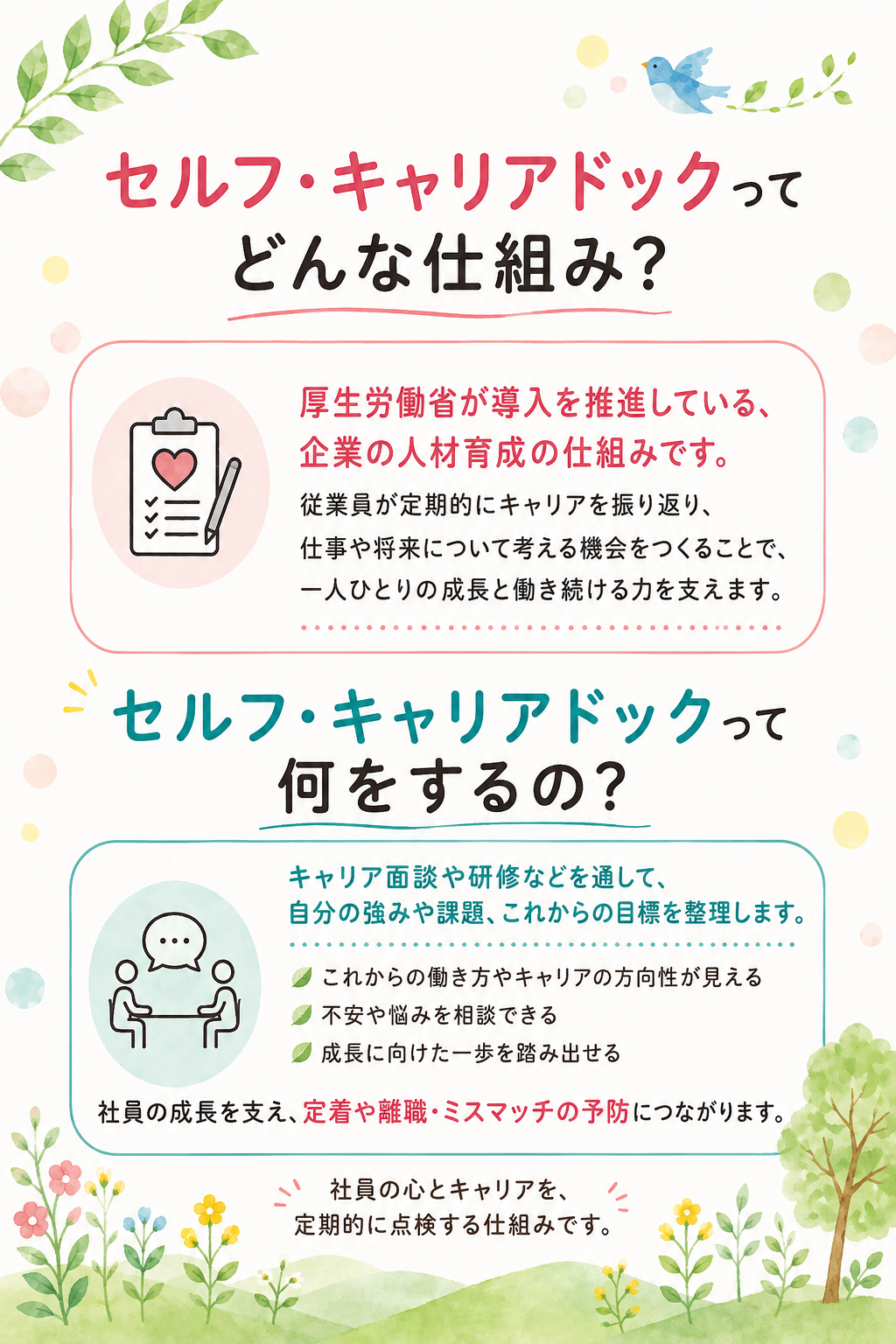 セルフ・キャリアドッグってどんな仕組み？
